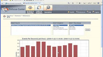 Sourcefire: Sourcefire Defense Center Monitoring IPS Performance