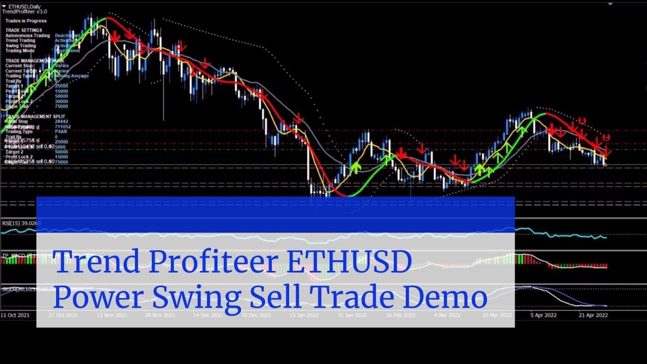 Trend Profiteer ETHUSD Power Swing Sell Trade Demo