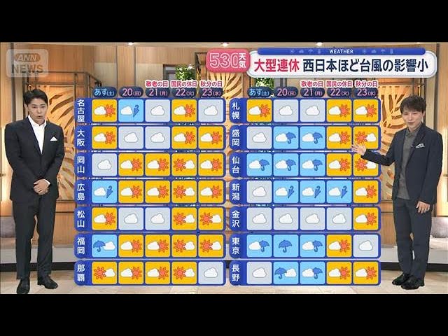 【全国の天気】秋雨前線伴い　災害級の大雨警戒　台風25号 大雨ピークは敬老の日【スーパーJチャンネル】(2026年9月18日)