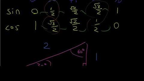 Trigonometry Basics | Easy Trigonometry Shortcut! (Hannabull Mathematics)