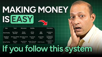 How to Make a Trading Strategy Step by Step (Indicators, Timeframes & Rules)
