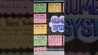 💡💫 Number System Chart.#Maths#SchoolProject #MathsChart #EducationalShorts