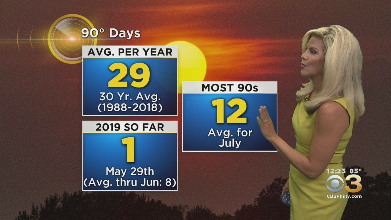 Philadelphia Weather Update: Week Of Summer Heat - YouTube