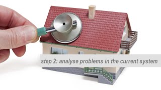 Steps in ideal redesign: Step 2 - Problem analysis
