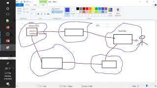 8 Unit 4 AWS Global Infrastructure  - PART 2 MSC 1 SEM 2