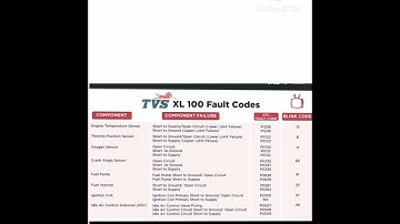 Fault Codes Tvs Xl100 Bikes#tvs xl 100 new model 2023#Shorts