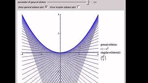 Clairaut Differential Equations