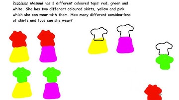 Maths Problem Solving Strategies - Drawing a Picture