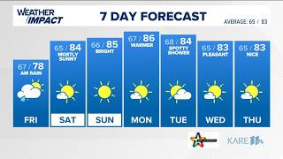WEATHER: Rain chances return tonight