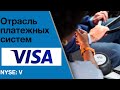 Visa (#V) - обзор акций. Потенциальная доходность инвестиций