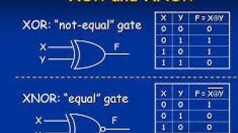 DIGITAL ELECTRONICS - LOGIC GATES - XOR & XNOR in Gujarati (LECTURE - 17)