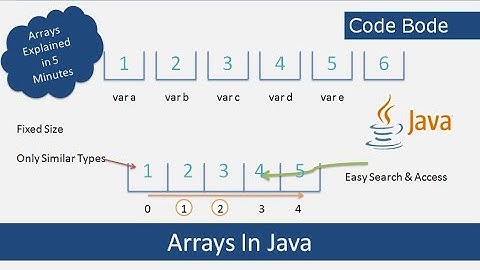 What Are Arrays And Why Use Arrays Explained In 5 minutes With Animation | Java Tutorial | Code Bode