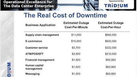 Operational Excellence for the Data Center Enterprise