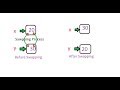 Swapping of two Numbers in Java Program by java programming point