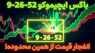 Ichimoku Box Strategy 9-26-52; Precise and Explosive Entries!