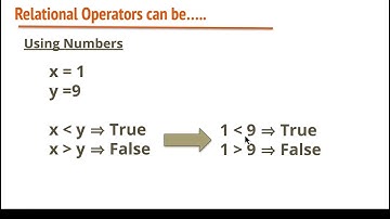 EV-Python Relational Operators: A Visual Explanation