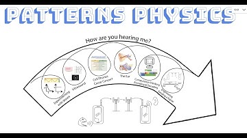 Unit 5 - Waves and Technology with Send a Text - Full Video Overview