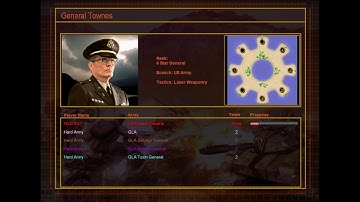 C&C Zero Hour – Laser General vs 4 GLA Hard Army