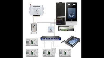 building apartment telephone management machine and building IP door machine management system