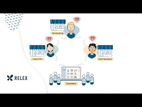 The RELEX approach to space and assortment planning
