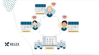 The RELEX approach to space and assortment planning screenshot 3