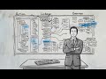 Agentic AI in Retail - The Dawn of Continuous Merchandising Decision Making