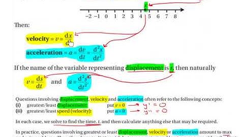 LC HL rates of change