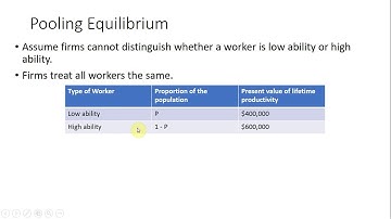 Signaling Model of Education: Solving for the Pooling and Separating Equilibrium