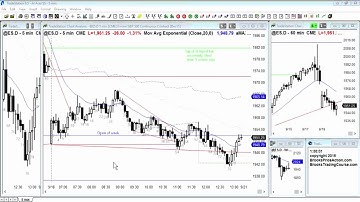 Ask Al Brooks: Scalps vs swings for beginner traders
