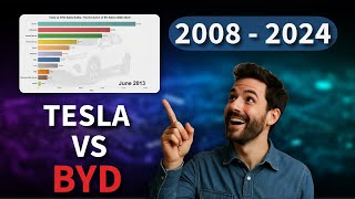 Tesla vs BYD Sales Battle: The Evolution of EV Sales (2008-2024)