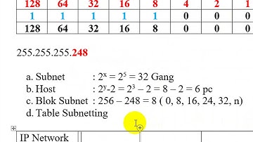 Tutorial Tabel Subnetting IP Address Kelas C /29 Plus DHCP Bahasa Indonesia