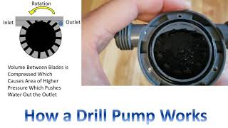 How Drill Powered Pumps Work
