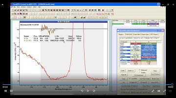 Components to a Peak Model that offer Shapes suitable for modelling Background Signal.