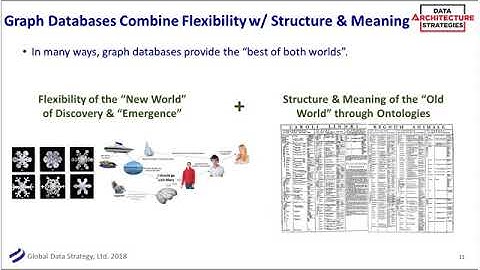 DAS Webinar: The Rise of the Graph Database