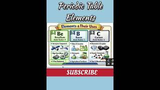 Periodic Table Elements🧪👨‍🔬⚗️|Cbse 2026|Ncert Chemistry|Genral Science|