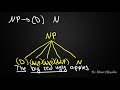 SYNTAX-7: PSR Rules (The Noun Phrase NP)