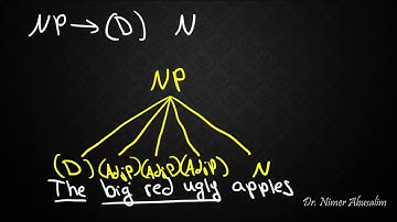 SYNTAX-7: PSR Rules (The Noun Phrase NP)