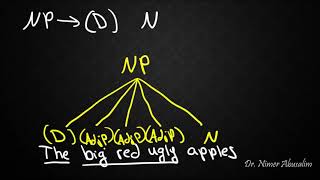 SYNTAX-7: PSR Rules (The Noun Phrase NP)