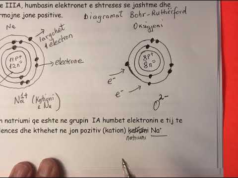 Video: Cila është formula kimike për tetrasulfidin?