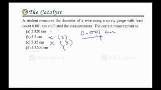 Units, Dimensions & Error Analysis Lecture-4