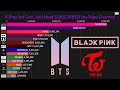 K-Pop 3rd Generation Idol Most SUBSCRIBED YouTube Channel History! (2012-2020)