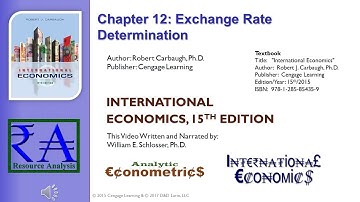 Intl Economics - Chapter 12: Exchange Rate Determination