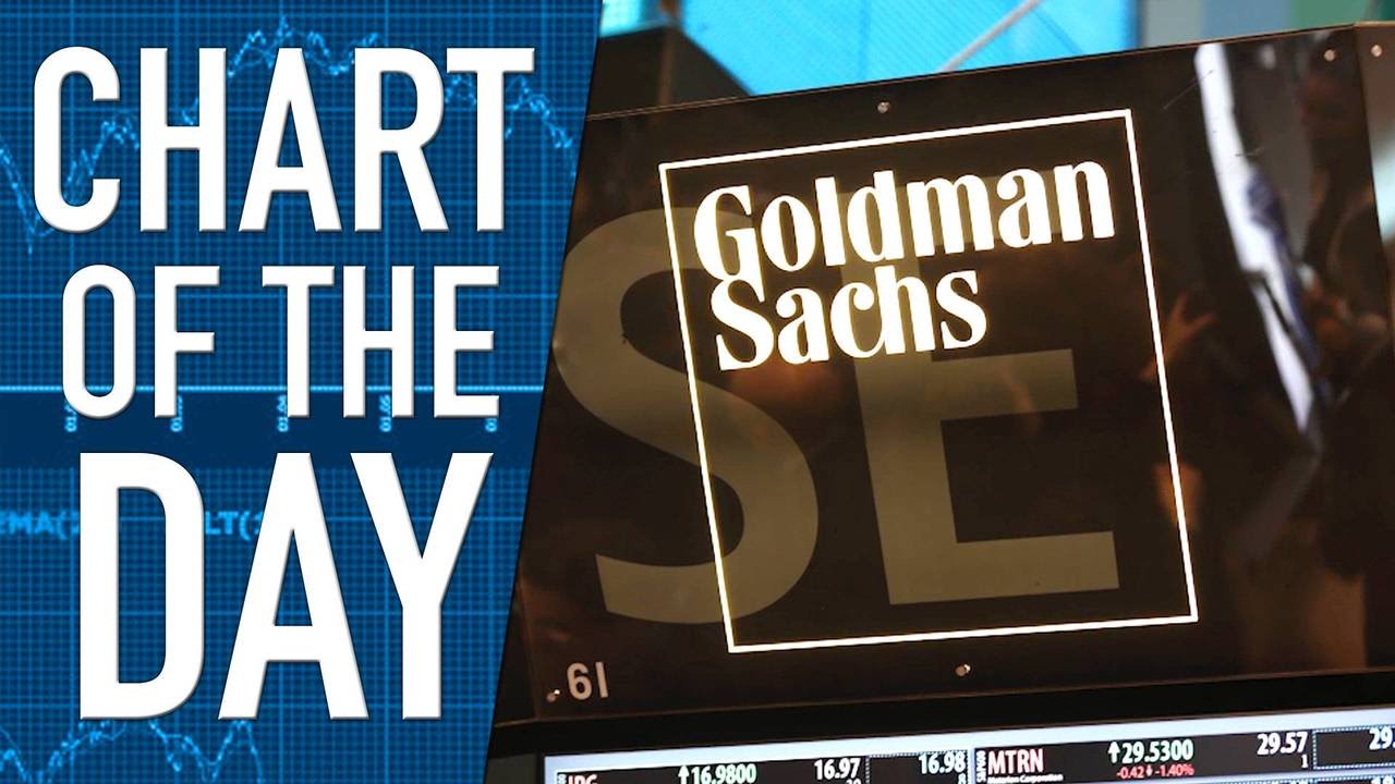 Individuals and Small Businesses May be Able to Get Loans from Goldman Sachs