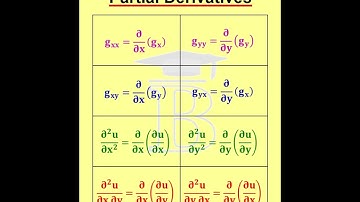 Partial Derivatives Formulas -1