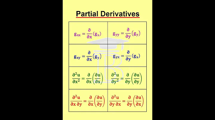 Partial Derivatives Formulas -1