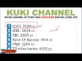 ABG Shipyard Bank Fraud