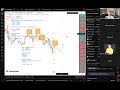 Аналитика биткоин 400 выпуск: BTC оранжевая зона сидим на заборе