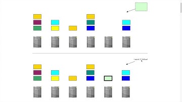 Episode 1: Orchestrator Basics