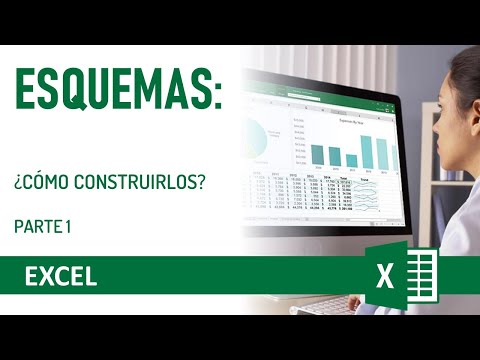 Esquemas para operar en forex