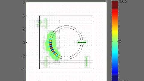 Micro-ring resonator simulation with awcm